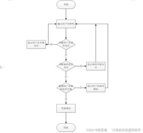 java計算機畢業設計企業售后服務管理系統 程序 lw 部署