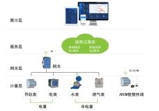 淺析安科瑞能耗遠程在線監測系統在計算機系統服務領域的工業節能應用