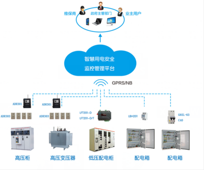智慧用電安全云監控系統 構建現代化用電管理體系