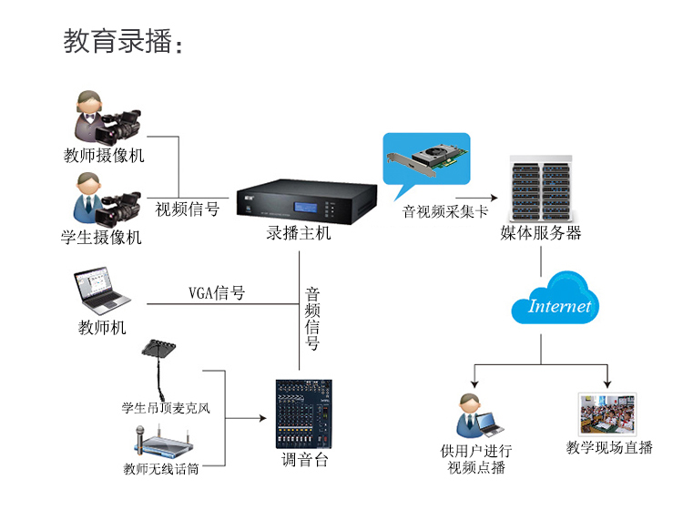 教育錄播系統解決方案 為智慧校園打造專業的計算機系統服務基石